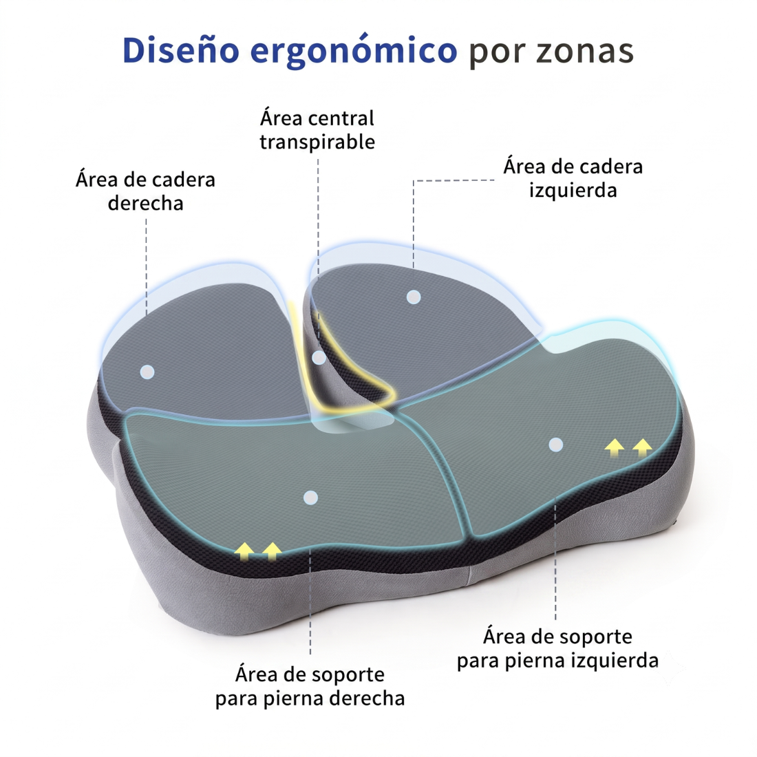 Diseño ergonómico por zonas del cojín con memory foam: área de cadera, zona central transpirable y soporte para piernas