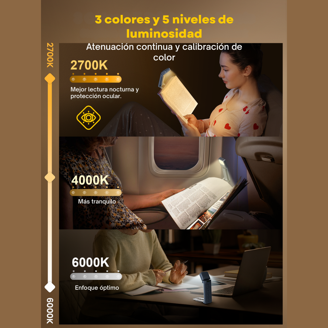 Lampara Leer Libros Premium Led Recargable Graduable Luz Lectura