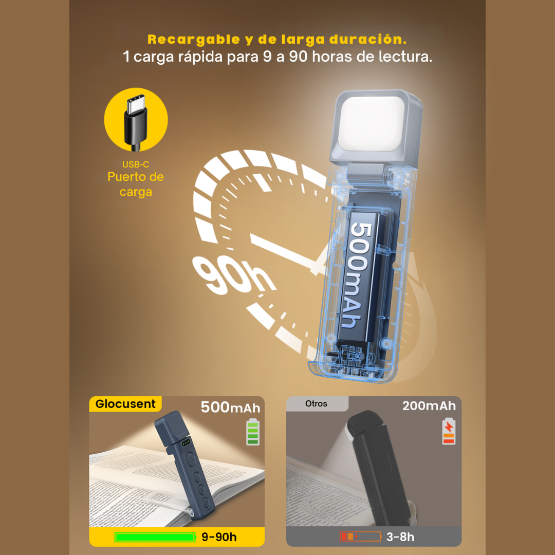 Lampara Leer Libros Premium Led Recargable Graduable Luz Lectura