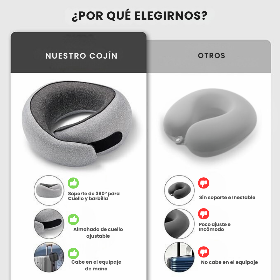 Cojín Cuello Viajero Soporte Ergonómico Cervical + Tapa Oídos + Tapa ojos